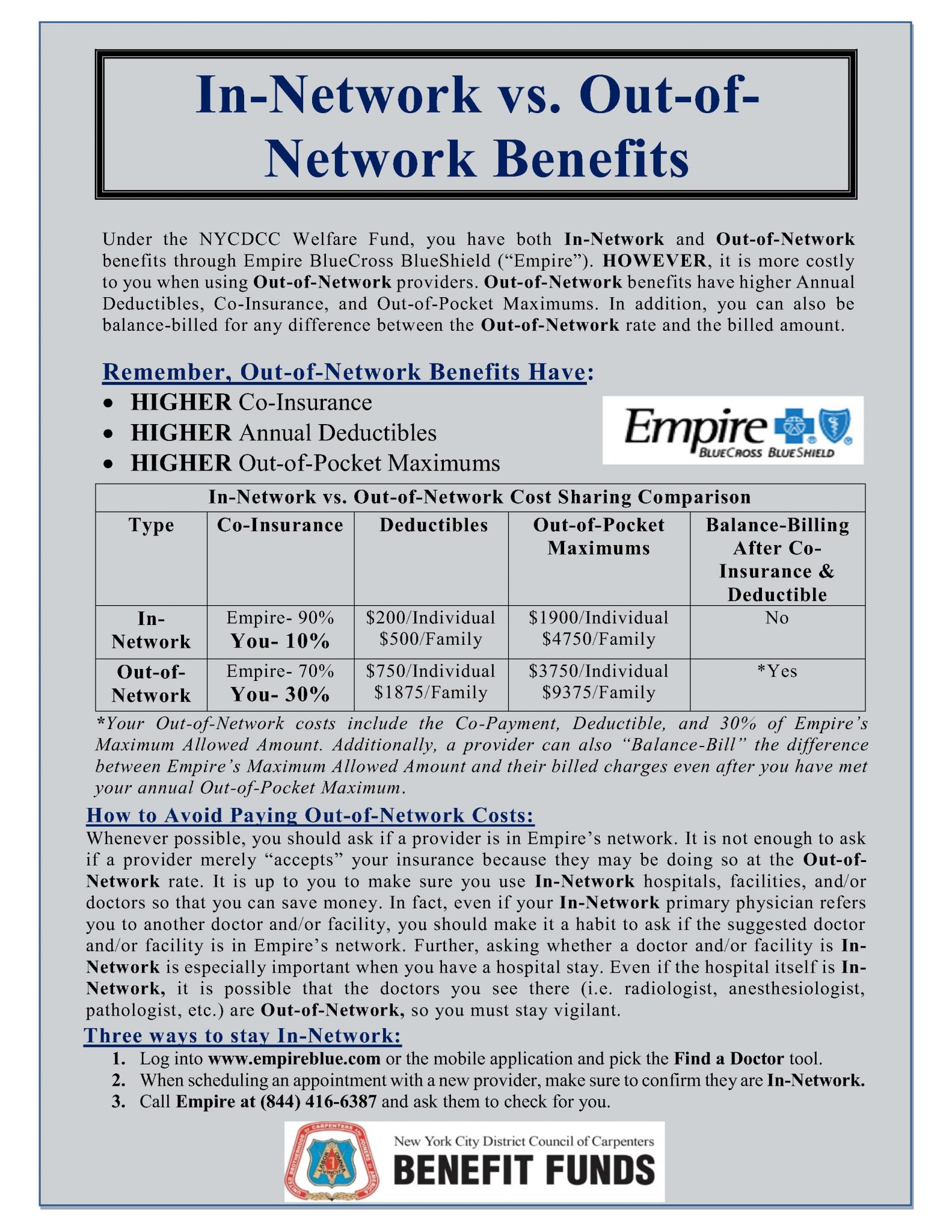 vs. Benefits The New York City District