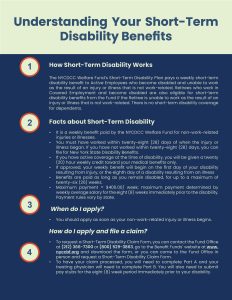 Understanding Your Short-Term Disability Benefits : The New York City ...